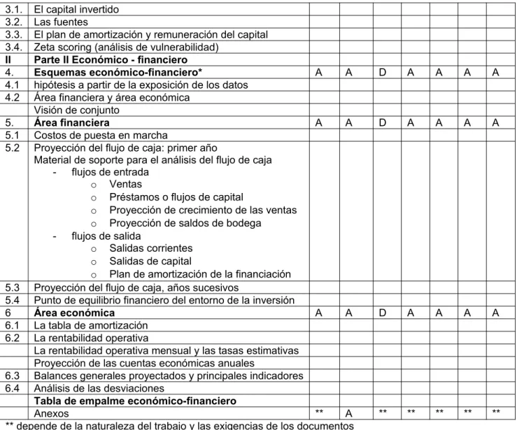 Tabla de empalme económico-financiero