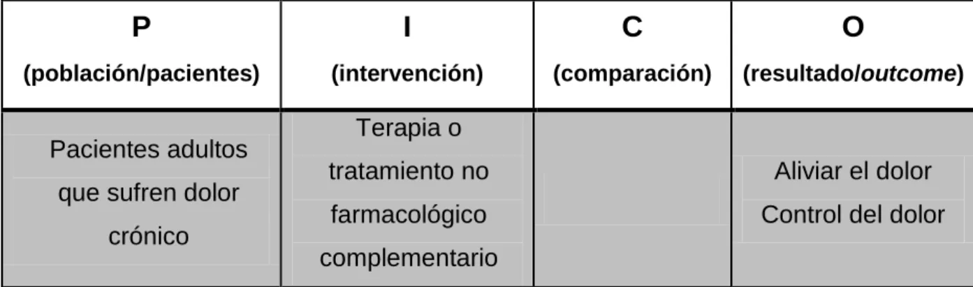 Tabla 1. Formato PICO