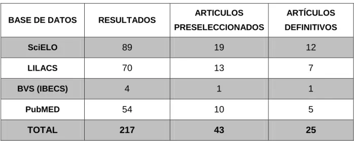 Tabla 3. Resultados de la búsqueda. 