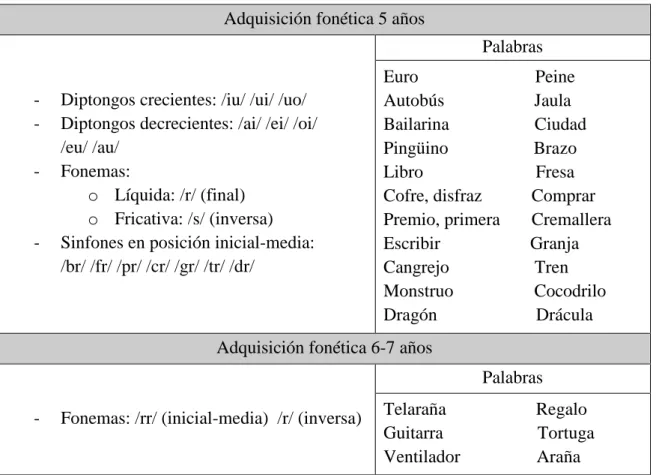 Tabla 5. PAF (Vallés Arándiga, 1995) 