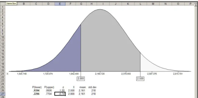 Figure 9d. Normal distribution with two areas shown.