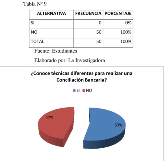 Gráfico Nº 6 Fuente: 