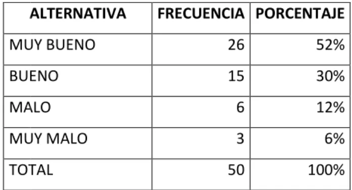 Gráfico Nº 9