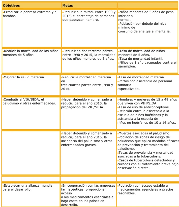 Tabla resumen. 