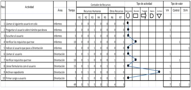 Figura 8: Ejemplo de Tabla ASME‐VM 
