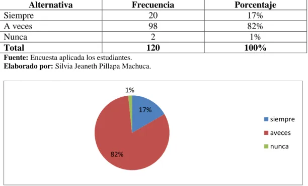 Cuadro Nº 5: Leer una historieta. 