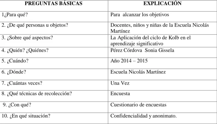 Cuadro 4: Plan de recolección de información 