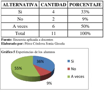 Cuadro 6   Experiencias de los alumnos 