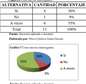 Cuadro 8 Crear nuevos interrogantes 