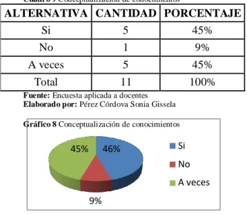 Cuadro 9 Conceptualización de conocimientos 