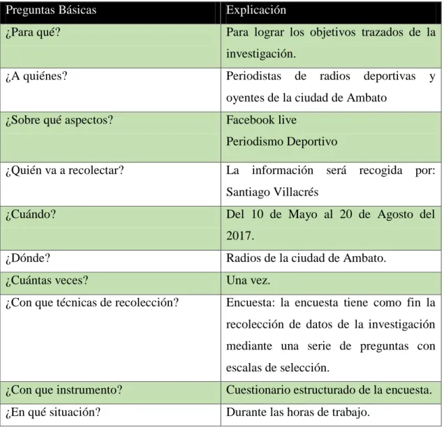 Cuadro No. 4 Plan de Recolección de Información 