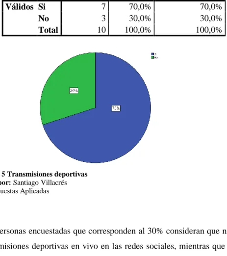 Cuadro No. 5 Transmisiones deportivas 