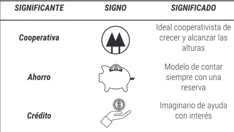 Fig. 6 Re-branding semiótico