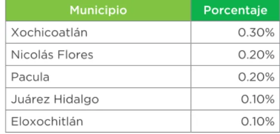 Tabla 5. Municipios con mayor población en Hidalgo