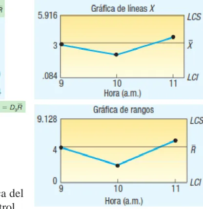 Gráfico X - R