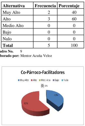 Gráfico No.         7  