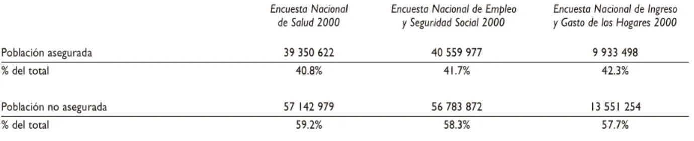 Cuadro II