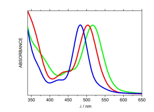 Figure 3.  Electronic absorption spectra of complexes 2 (COD, red), 3 (CO, blue) and 4 (P(OPh) 3 , green)