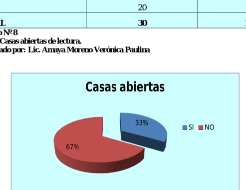 Gráfico Nº8 