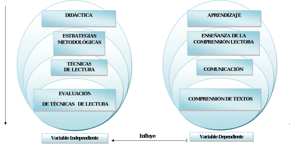Gráfico Nº. 1 