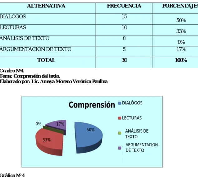Gráfico Nº 4 