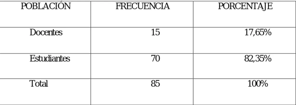 Cuadro N° 03 Matriz de población a ser encuestada 