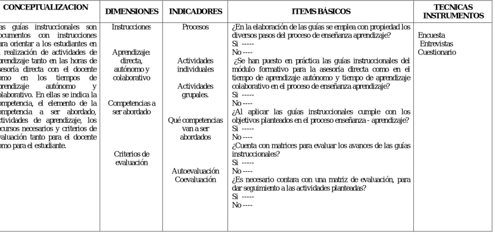 Cuadro No.4.   Variable Independiente:  Guía Instruccional del Módulo Formativo    