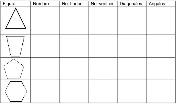 Figura   Nombre   No. Lados  No. vertices  Diagonales  Angulos 