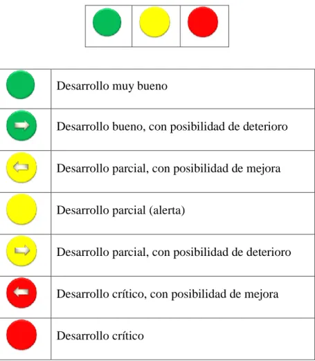 Tabla 1 Sistema de Semáforos 