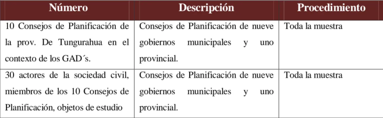 Tabla 2. Población y Muestra 