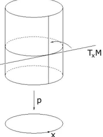 Figura 10: Haz tangente de S 1