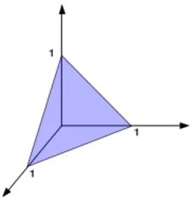 Figura 4: Simplejo est´andar de dimensi´on 3.