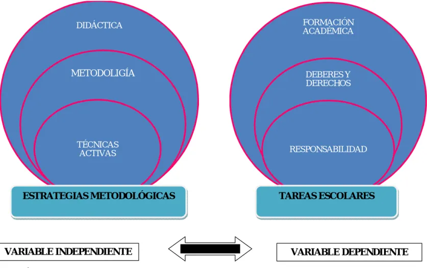 Gráfico 1. Categorías Fundamentales 