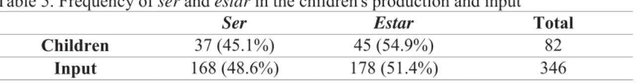 Table 5. Frequency of ser and estar in the children's production and input 