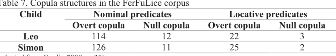 Table 7. Copula structures in the FerFuLice corpus  