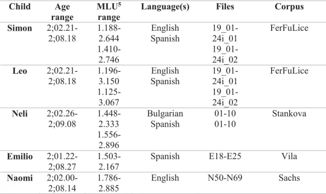 Table 9. Data selection  Child  Age 