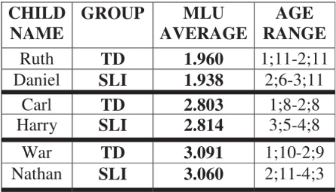 Table 5. TD and SLI MLU-matching: Participants selection 