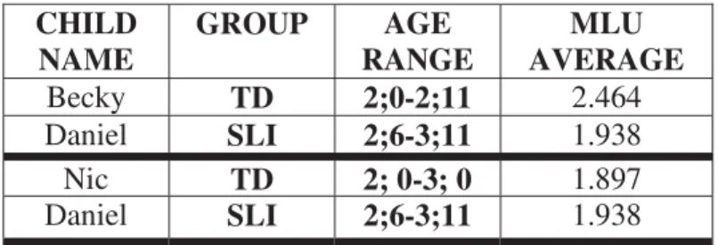 Table 7. TD and SLI AGE-matching: Participant’s selection 