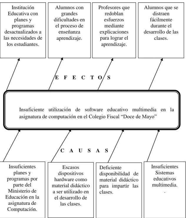 Gráfico 1.1.   Análisis Crítico. 