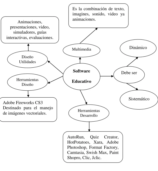 Gráfico  2.2.   Constelación de ideas principales V.I. 