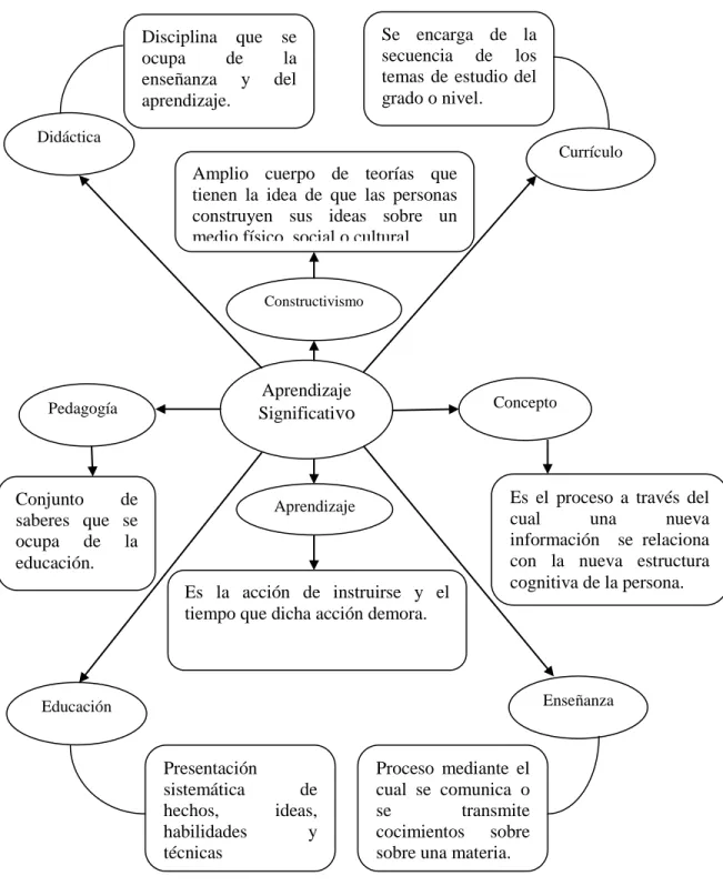 Gráfico  2.3.   Constelación de ideas principales V.D. 