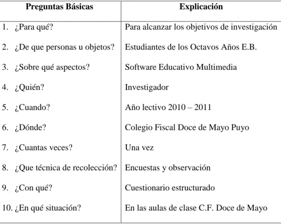 Cuadro 3.4. Plan de recolección de información 
