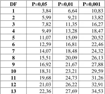 Tabla del Chi cuadrado  