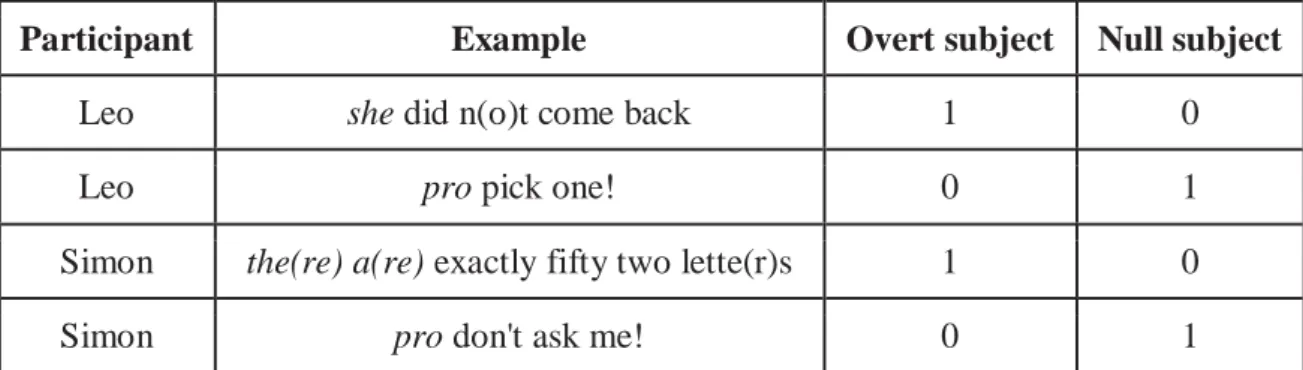 Table 4. Grammatical Correctness 