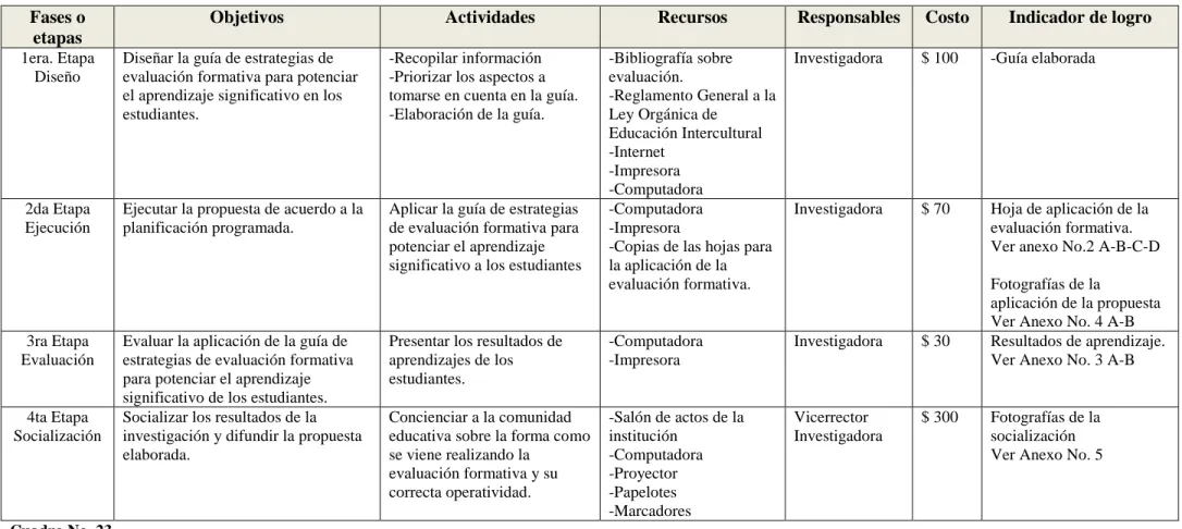 Cuadro No. 23 
