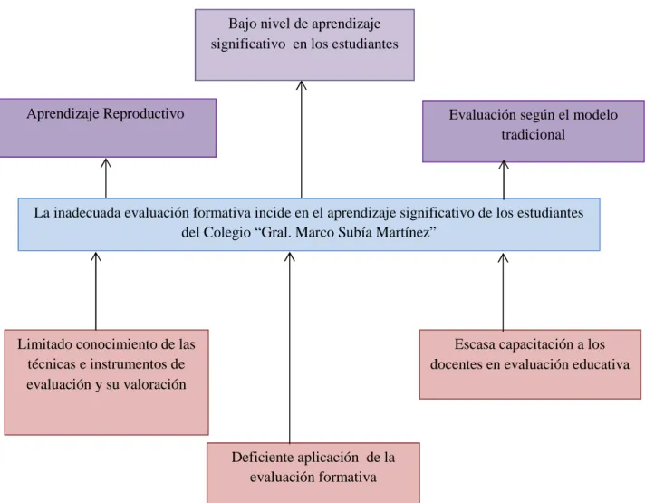 Gráfico No. 1  