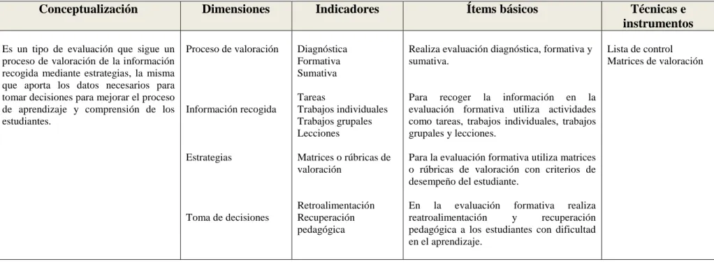 Cuadro No. 2 