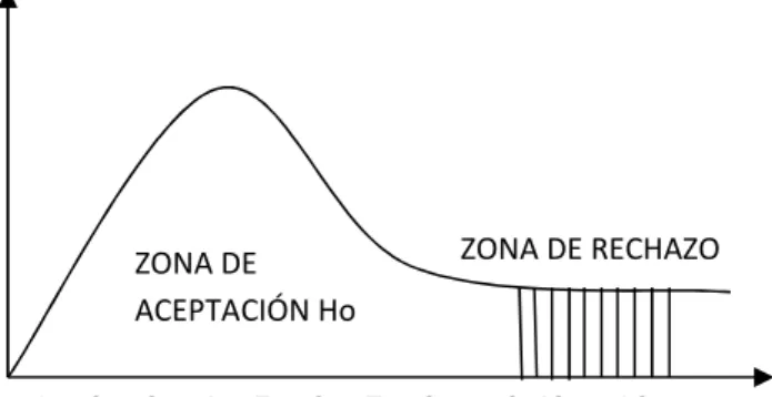 GRÁFICO DE DECISIÓN 