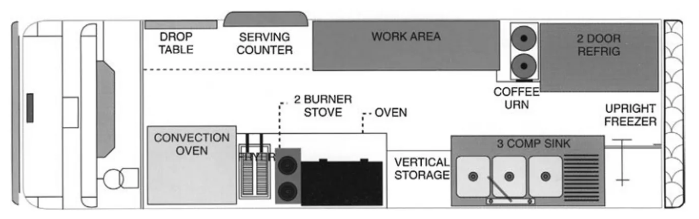 ILLUSTRATION 2-5b The food preparation and cooking area in a mobile concession truck/trailer is tight,