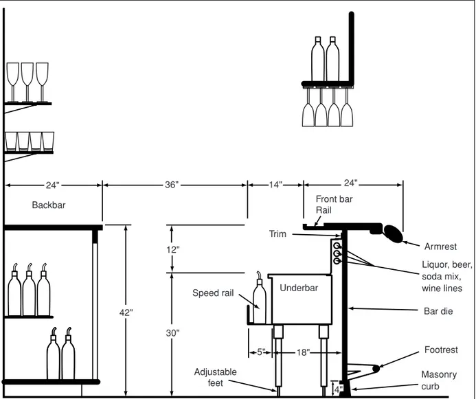 ILLUSTRATION 2-7 This diagram of a bar in profile shows the typical dimensions for a comfortable